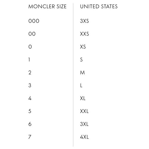 Moncler Fulmarus Fox Fur Trimmed Long Down Jacket in Black - Picture 16 of 16